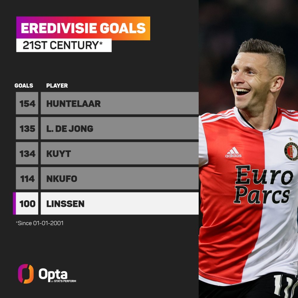 再赶三分 再赶三分